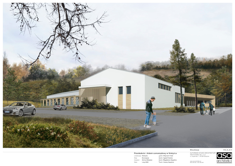 Miło nam poinformować Państwa , że jest już gotowy projekt budowlany (projekt zagospodarowania terenu oraz projekt architektoniczno-budowlany) Przedszkola i Żłobka Samorządowego w Niebylcu. Opracowania wyżej wymienionej dokumentacji podjął się zespół projektantów architektów Autorskiego Studia Architektury w Rzeszowie.  Budowa obiektu zaplanowana jest na działkach w Niebylcu pod tzw. „skałą”. Projekt zakłada jednokondygnacyjny budynek przedszkola i żłobka wraz z częścią bloku żywieniowego o powierzchni netto 1600 m². Obiekt ma być złożony z trzech brył z dwuspadowym dachem połączony płaskim łącznikiem. Trzy skrzydła budynku będą mieścić w sobie przedszkole, zaś w czwartym zaplanowano żłobek oraz blok żywieniowy.  Dodatkowo przedszkole wyposażone będzie w plac zabaw, ścieżki edukacyjne, grządki, szklarnię i boisko, a także w drogi dojazdowe, chodniki i miejsca postojowe. Nowoczesny budynek został zaprojektowany ze szczególną dbałością o komfort dzieci. Architekci mistrzowsko połączyli walory estetyczne z funkcjonalnością. Docelowo  przedszkole ma pomieścić 150 dzieci, zaś w żłobku będzie mogło przebywać 50 maluchów.  W najbliższym czasie Gmina Niebylec wystąpi do Starosty Strzyżowskiego o pozwolenie na budowę. Poczyni również starania o pozyskanie środków zewnętrznych na ten cel. Wstępny kosztorys inwestycji wynosi ok. 6 000 000 zł.  