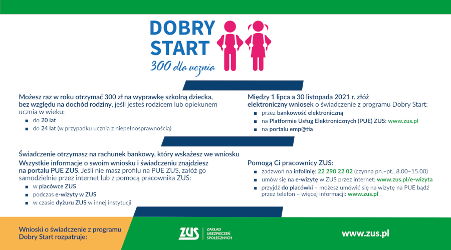 Infografika dotycząca programu Dobry Start: Program „Dobry Start” to inwestycja w edukację polskich dzieci. To 300 zł jednorazowego wsparcia dla wszystkich uczniów rozpoczynających rok szkolny. Rodziny otrzymają świadczenie bez względu na dochód. To wsparcie dla 4,4 miliona uczniów.  Świadczenie dobry start przysługuje raz w roku na dziecko uczące się w szkole, aż do ukończenia przez nie 20. roku życia. Na dziecko niepełnosprawne, uczące się w szkole,  świadczenie przysługuje do ukończenia przez nie 24. roku życia.  Aby otrzymać wsparcie, należy złożyć wniosek. Może to zrobić matka, ojciec, opiekun prawny dziecka lub opiekun faktyczny dziecka (opiekun faktyczny to osoba faktycznie sprawująca opiekę nad dzieckiem, która wystąpiła do sądu opiekuńczego o przysposobienie dziecka). Wniosek o świadczenie dla dzieci, które przebywają w pieczy zastępczej składa rodzic zastępczy, osoba prowadząca rodzinny dom dziecka lub dyrektor placówki opiekuńczo-wychowawczej.  Od 1 lipca br., zgodnie z wprowadzonymi zmianami do programu "Dobry start" zmieniły się zasady naboru wniosków o przyznanie świadczenia dobry start.  Począwszy od najbliższego roku szkolnego 2021/2022, świadczenie dobry start będzie przyznawał i wypłacał Zakład Ubezpieczeń Społecznych - w miejsce gminnych i powiatowych organów właściwych - zapewniając w pełni zautomatyzowany proces obsługi programu "Dobry start".  Według nowych zasad, wnioski o świadczenie dobry start można składać do ZUS tylko drogą elektroniczną, a wypłata przyznanego świadczenia będzie odbywać się wyłącznie w formie bezgotówkowej, na wskazane konto bankowe.  Wnioski  drogą online  można składać, tak jak w latach ubiegłych od 1 lipca do 30 listopada przez Portal informacyjno-usługowy Emp@tia na stronie https://empatia.mpips.gov.pl/ , przez bankowość elektroniczną lub portal PUE ZUS  Złożenie wniosku w lipcu lub sierpniu gwarantuje wypłatę świadczenia nie później niż do 30 września. Gdy wniosek zostanie złożony w kolejnych miesiącach (we wrześniu, październiku lub listopadzie), to wsparcie trafi do rodziny w ciągu 2 miesięcy od złożenia wniosku.  Świadczenie dobry start nie przysługuje na dzieci uczęszczające do przedszkola oraz dzieci realizujące roczne przygotowanie przedszkolne w tzw. zerówce w przedszkolu lub szkole. Program Dobry Start nie obejmuje również studentów.  Szczegółowe informacje pod nr tel. 22 290 22 02