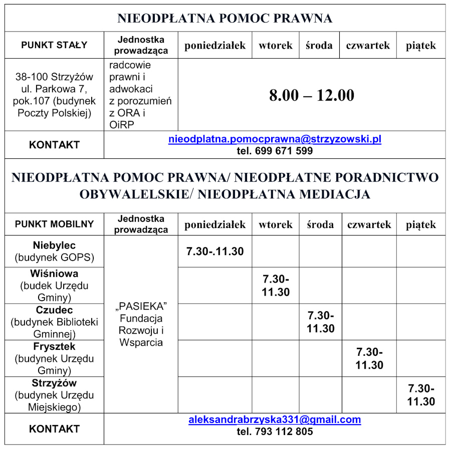 Infografika z punktami i terminami udzielania nieodpłatnej pomocy prawnej o nastepującej treści:  Punkt stały nieodpłatnej pomocy prawnej: 38-100 Strzyżów ul. Parkowa 7, pok.107 (budynek Poczty Polskiej), radcowie prawni i adwokaci z porozumień z ORA i OiRP, od poniedziałku do piątku w godzinach od 8.00 – 12.00. Kontakt: nieodplatna.pomocprawna@strzyzowski.pl tel. 699 671 599 Punkty mobilne (nieodpłatna pomoc prawna/ nieodpłatne poradnictwo obywalelskie/ nieodpłatna mediacja) prowadzone przez „PASIEKA” Fundacja Rozwoju i Wsparcia: Niebylec (budynek GOPS) poniedziałek godziny 7.30-.11.30, Wiśniowa (budek Urzędu Gminy) wtorek godziny 7.30-11.30, Czudec (budynek Biblioteki Gminnej) środa godziny 7.30-11.30,  Frysztak (budynek Urzędu Gminy) czwartek godziny 7.30-11.30, Strzyżów (budynek Urzędu Miejskiego) czwartek godziny 7.30-11.30. Kontakt: aleksandrabrzyska331@gmail.com tel. 793 112 805