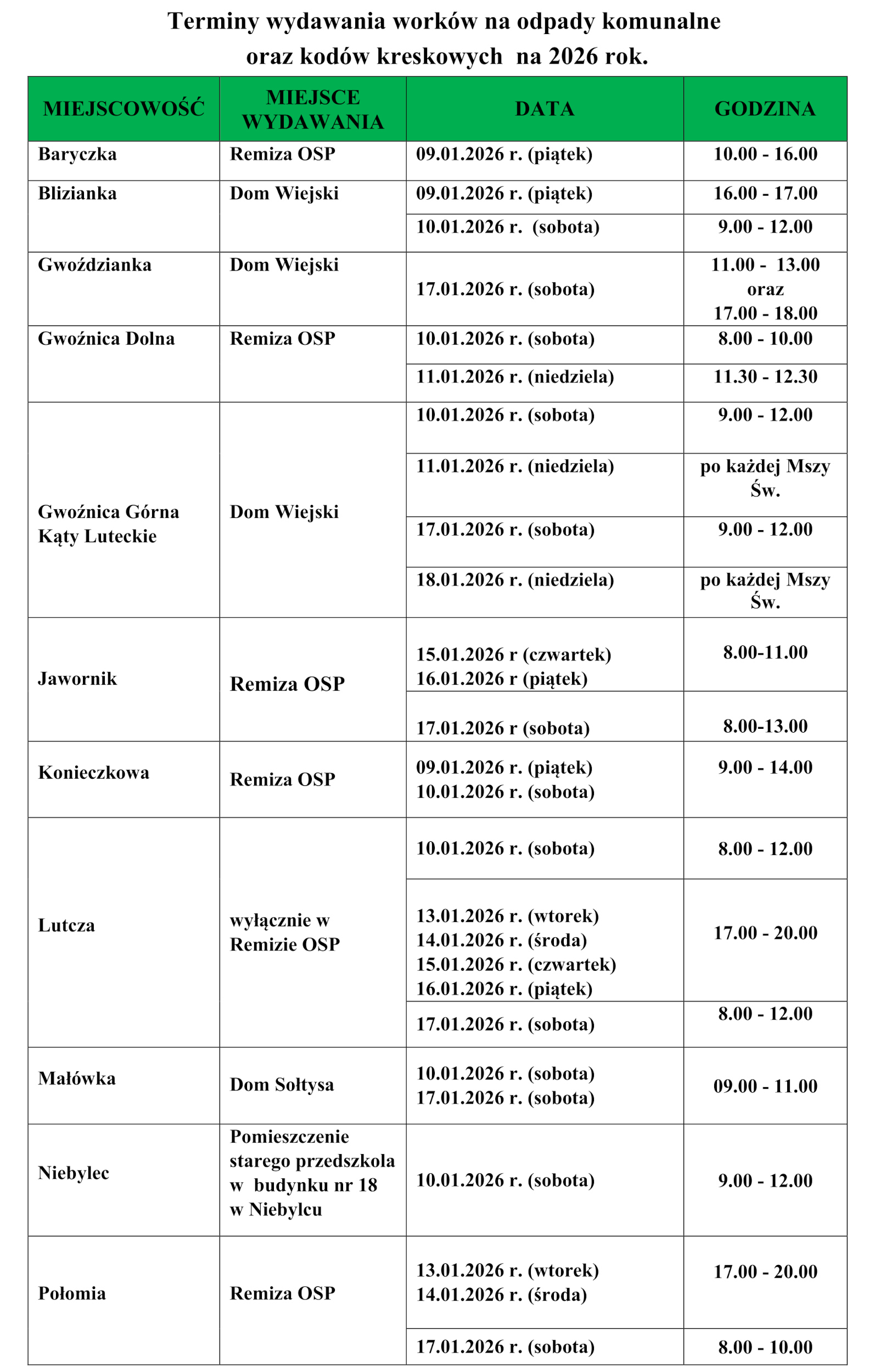 Tabela przedstawiająca harmonogram wydawania worków na odpady komunalne oraz kodów kreskowych na 2026 rok w miejscowościach Gminy Niebylec. Zawiera nazwy miejscowości, miejsca wydawania, daty oraz godziny odbioru.
