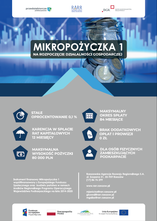 Wsparcie na rozpoczęcie działalności gospodarczej w ramach Jednostkowych Pożyczek dla osób fizycznych  Rzeszowska Agencja Rozwoju Regionalnego S.A. realizuje zadanie wdrożenia i zarządzania Instrumentem Finansowym „Mikropożyczka” w ramach Projektu pn. „Wsparcie rozwoju przedsiębiorczości poprzez pożyczki” w ramach instrumentów finansowych Regionalnego Programu Operacyjnego Województwa Podkarpackiego 2014-2020”.  Szczegółowe informacje na stronie: https://rarr.rzeszow.pl/pozyczki-unijne/mikropozyczka-1/