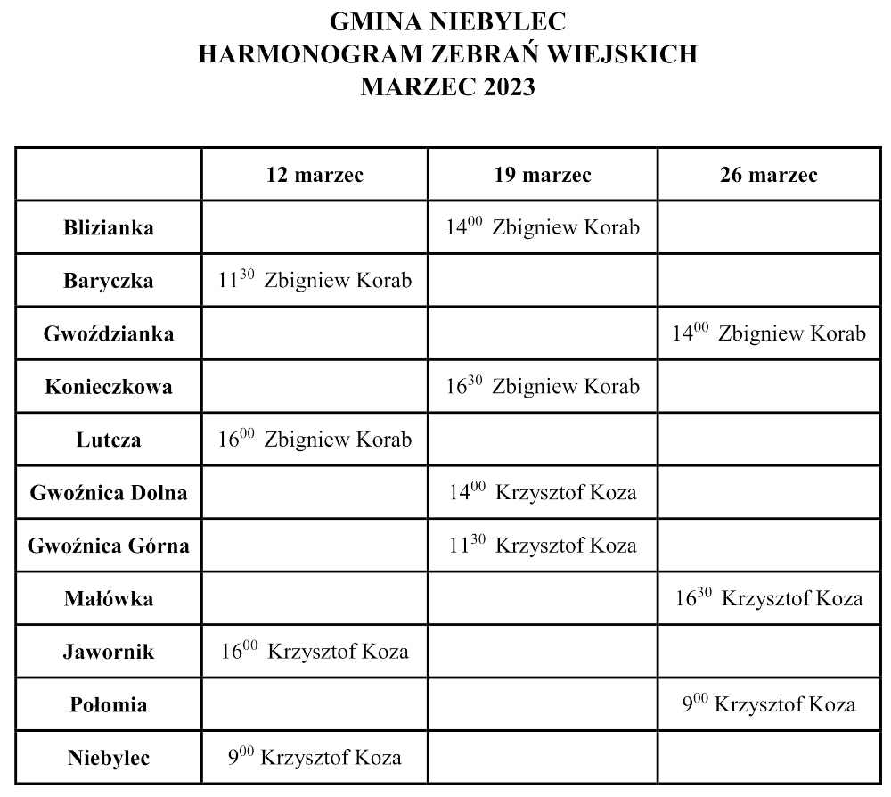 GMINA NIEBYLEC HARMONOGRAM ZEBRAŃ WIEJSKICH MARZEC 2023  12 marzec 11:30 Zbigniew Korab, 16:00 Zbigniew Korab, 16:00 Krzysztof Koza, 9:00 Krzysztof Koza 19 marzec 16:30 Zbigniew Korab, 14:00 Krzysztof Koza, 11:30 Krzysztof Koza 26 marzec 14:00 Zbigniew Korab, 16:30 Krzysztof Koza, 9:00 Krzysztof Koza