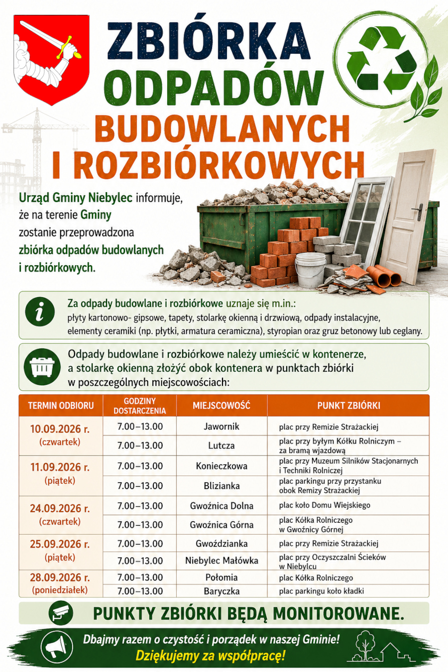 Plakat informujący o zbiórce odpadów budowlanych i rozbiórkowych na terenie Gminy Niebylec. Harmonogram zbiórki: 10.09.2026 r. (czwartek), godz. 7.00–13.00 – Jawornik, plac przy Remizie Strażackiej; 10.09.2026 r., godz. 7.00–13.00 – Lutcza, plac przy byłym Kółku Rolniczym – za bramą wjazdową; 11.09.2026 r. (piątek), godz. 7.00–13.00 – Konieczkowa, plac przy Muzeum Silników Stacjonarnych i Techniki Rolniczej; 11.09.2026 r., godz. 7.00–13.00 – Blizianka, plac parkingu przy przystanku obok Remizy Strażackiej; 24.09.2026 r. (czwartek), godz. 7.00–13.00 – Gwoźnica Dolna, plac koło Domu Wiejskiego; 24.09.2026 r., godz. 7.00–13.00 – Gwoźnica Górna, plac Kółka Rolniczego w Gwoźnicy Górnej; 25.09.2026 r. (piątek), godz. 7.00–13.00 – Gwoździanka, plac przy Remizie Strażackiej; 25.09.2026 r., godz. 7.00–13.00 – Niebylec Małówka, plac przy Oczyszczalni Ścieków w Niebylcu; 28.09.2026 r. (poniedziałek), godz. 7.00–13.00 – Połomia, plac Kółka Rolniczego; 28.09.2026 r., godz. 7.00–13.00 – Baryczka, plac parkingu koło kładki. Za odpady budowlane i rozbiórkowe uznaje się m.in. płyty kartonowo-gipsowe, tapety, stolarkę okienną i drzwiową, odpady instalacyjne, elementy ceramiki, styropian oraz gruz betonowy lub ceglany. Odpady należy umieścić w kontenerze, a stolarkę okienną złożyć obok kontenera. Punkty zbiórki będą monitorowane