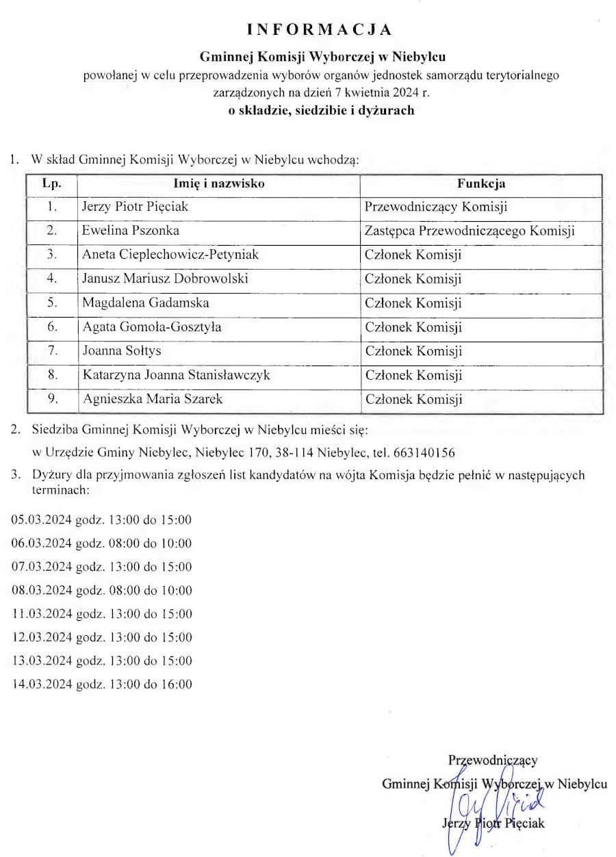 INFORMACJA Gminnej Komisji Wyborczej w Niebylcu powołanej w celu przeprowadzenia wyborów organów jednostek samorządu terytorialnego zarządzonych na dzień 7 kwietnia 2024 r. o składzie, siedzibie i dyżurach - zgłoszeń list kandydatów na wójta